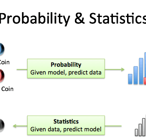 Probability and Statistic